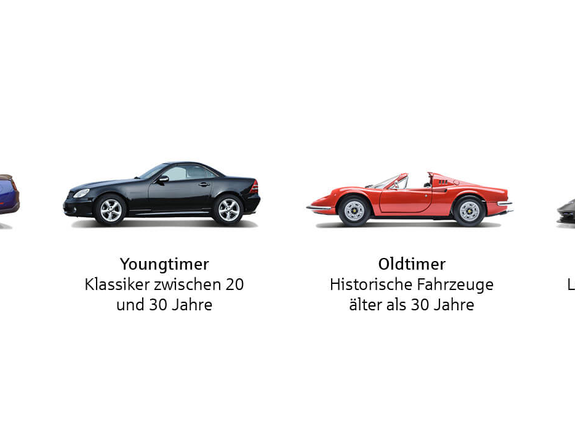 Vierteilung von Fahrzeugen: Newtimer, Youngtimer, Oldtimer und Premium Cars mit jeweiliger Alters- und Wertbeschreibung.